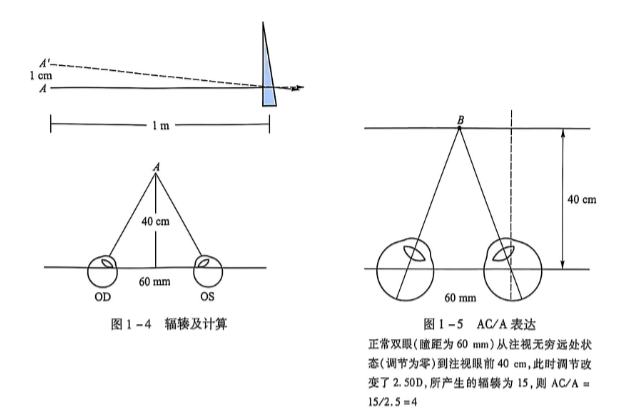 1-4 辐辏及计算1-5ACA表达.PNG