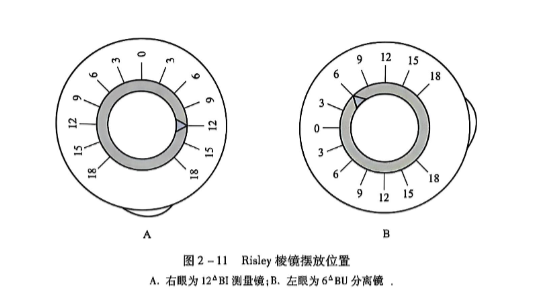2-11 Risley 棱镜摆放位置.PNG