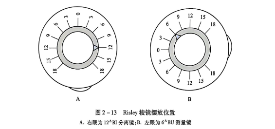 2-13 Risley 棱镜摆放位置.PNG