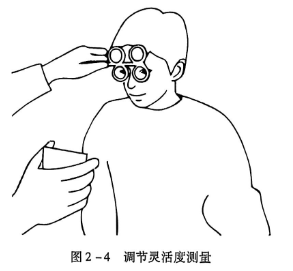 2-4 调节灵活度测量.PNG