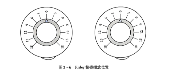 2-6 Risley 棱镜摆放位置.PNG