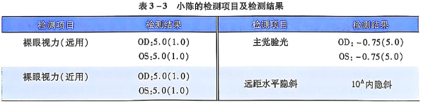3-3 小陈的检测项目及检测结果.PNG