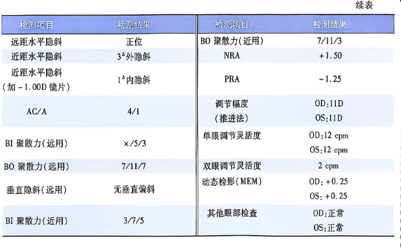 3-4 小李的检测项目及检测结果续表.PNG