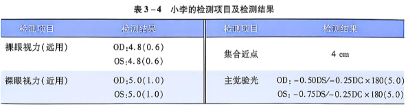 3-4 小李的检测项目及检测结果.PNG