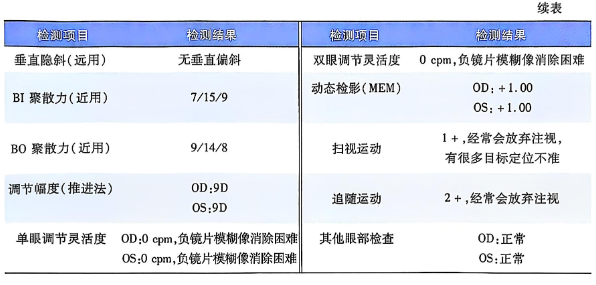 3-5佳佳的检测项目及结果续表.PNG