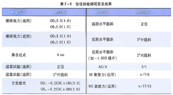 3-5佳佳的检测项目及结果.PNG