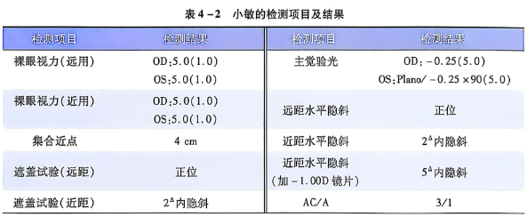 4-2 小敏的检测项目及结果.PNG