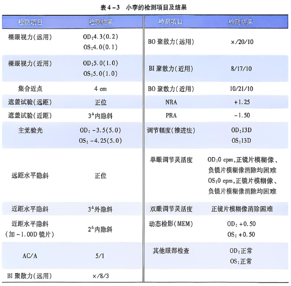 4-3 小李的检测项目及结果.PNG