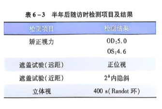 6-3半年后随访检测项目及结果.PNG