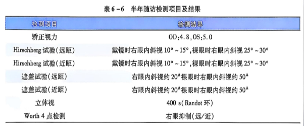 6-6半年随访检测项目及结果.PNG