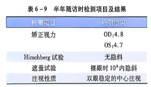 6-9半年随访项目及结果.PNG
