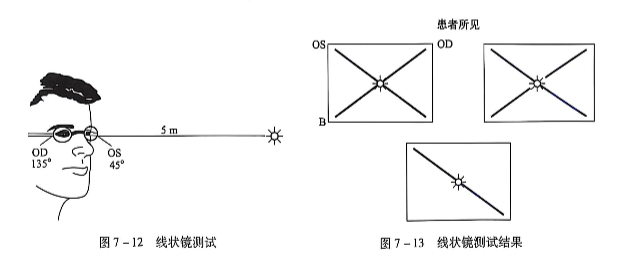 7-12线状镜测试7-13线状镜测试结果.PNG