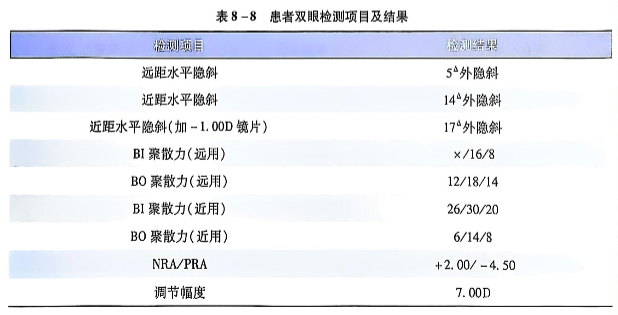 8-8患者双眼检测项目及结果.PNG