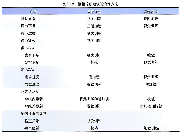 8-9根据诊断建议的治疗方法.PNG