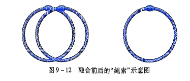 9-12融合前后的绳索示意图.PNG